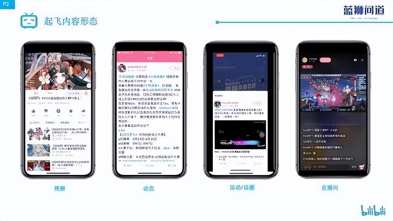 b站播放量怎么算錢？盤點b站付費推廣的方法技巧有哪些