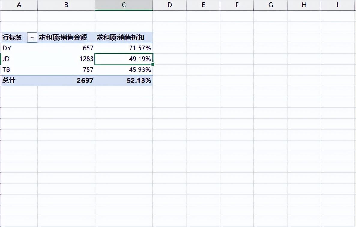 excel透視功能的作用是什么？excel數據透視表10大常用技巧