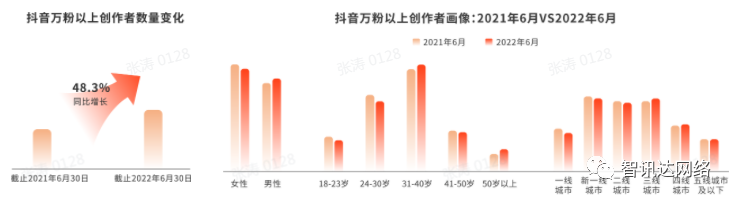 抖音達人是什么意思？抖音開通達人號要什么條件？