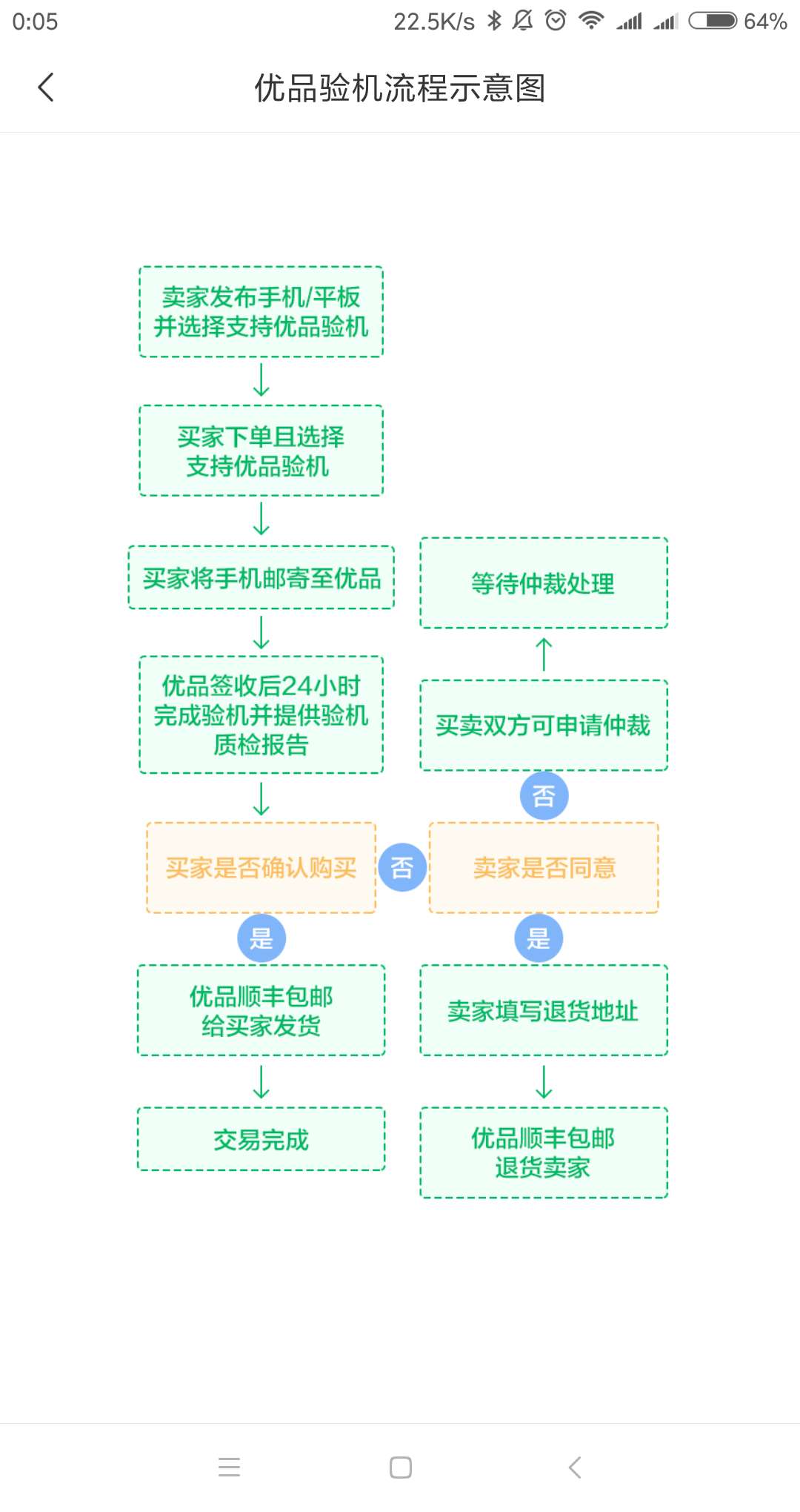 轉轉和閑魚哪個更可靠？盤點轉轉平臺和閑魚有哪些區別？