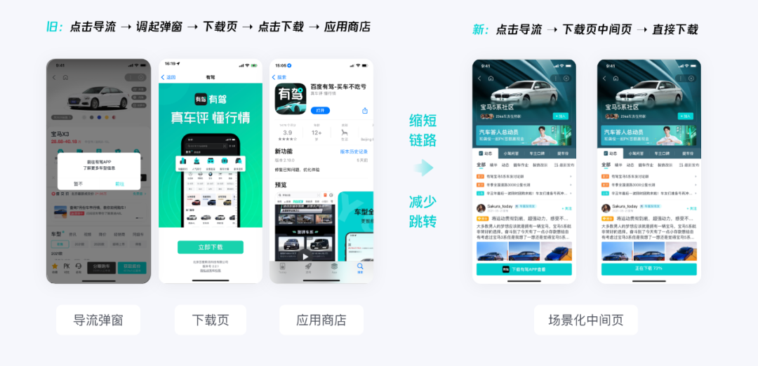互聯(lián)網(wǎng)導流是什么意思？導流和引流的區(qū)別有哪些？