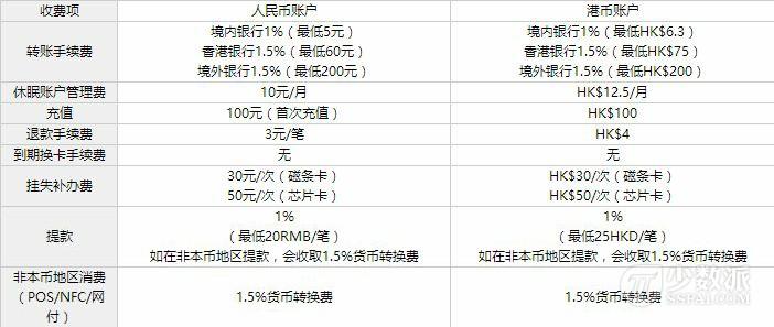 全球付虛擬信用卡是真的嗎？全球付虛擬信用卡是現(xiàn)充嗎？