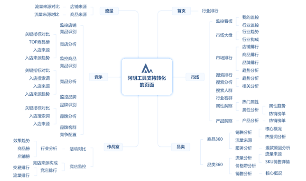 生意參謀指數(shù)在線轉(zhuǎn)換工具（淘寶生意參謀交易指數(shù)怎么換算）
