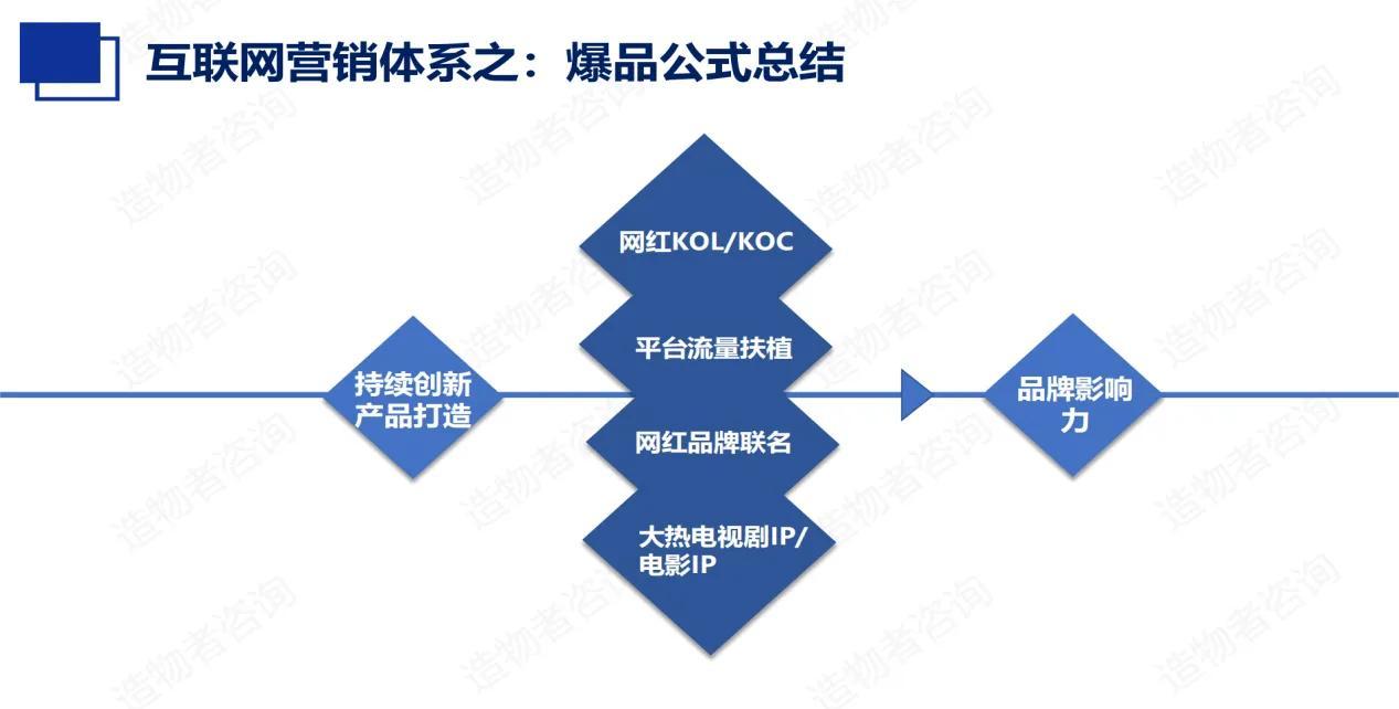 產品怎樣推廣有效？產品的推廣策略及手段有哪些？