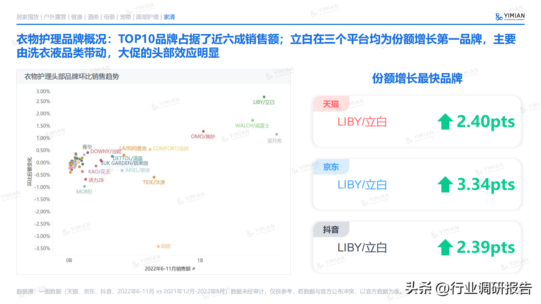互聯網電商行業未來趨勢（2022年電商消費回顧及未來消費趨勢）
