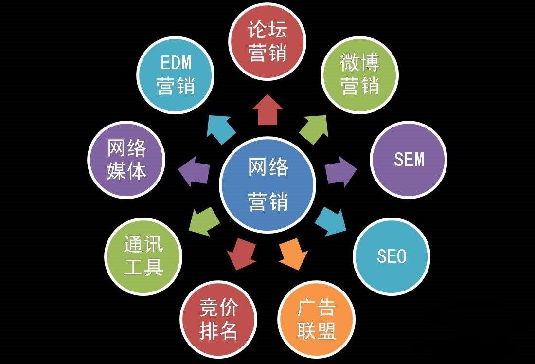 搜索引擎營銷推廣方案有哪些？盤點幾種網絡搜索引擎推廣方式