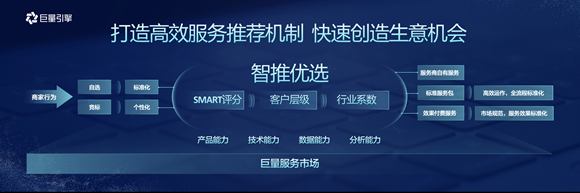 巨量服務市場保證金多少？巨量服務市場關于保證金的相關規定