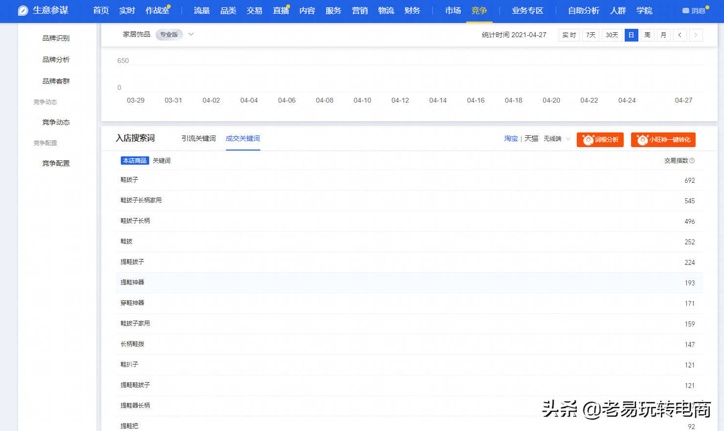 淘寶關鍵詞排名怎么查詢？淘寶產品關鍵詞排名查詢工具推薦