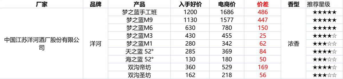 雙十二淘寶活動什么時候開始？淘寶雙十二2022滿減活動介紹