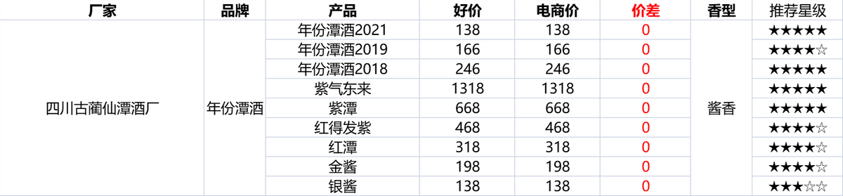 雙十二淘寶活動什么時候開始？淘寶雙十二2022滿減活動介紹
