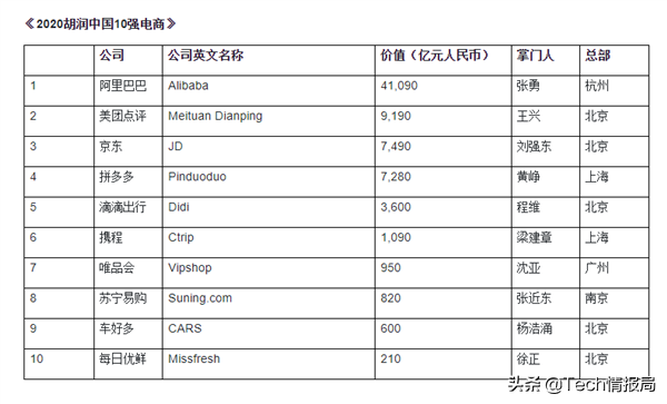 電商推廣平臺有哪些? 中國十大電商平臺排名