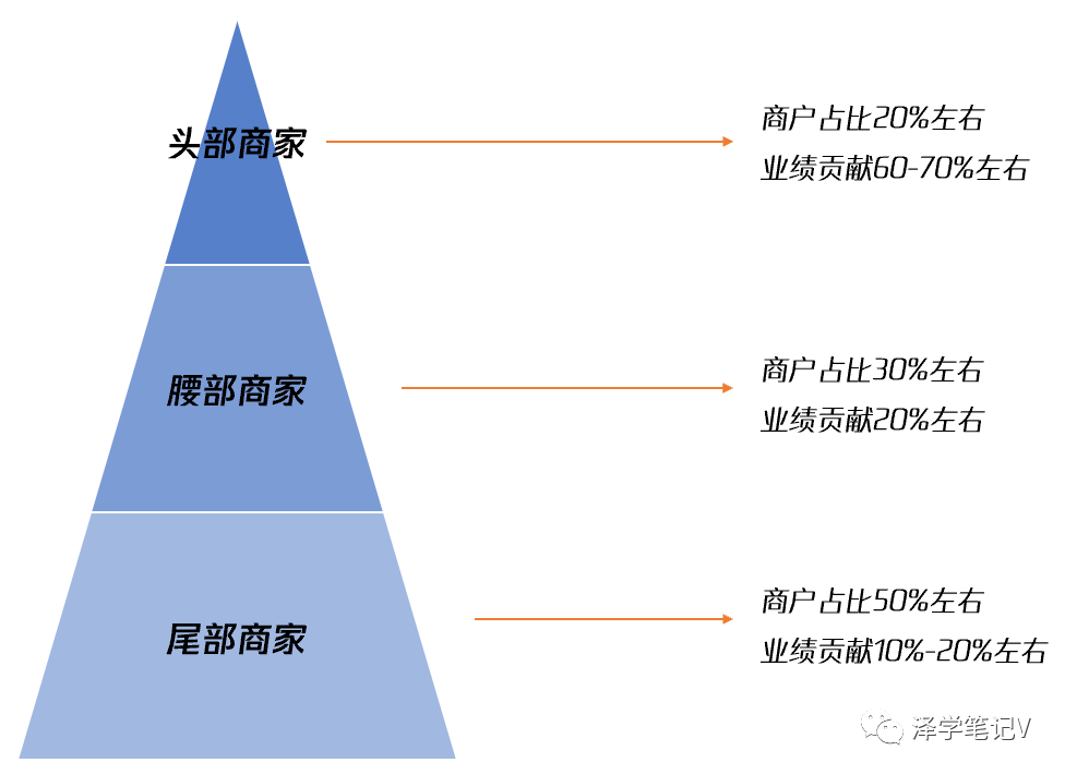 類目運營是什么意思？新人必看的類目運營工作內容及崗位前景解析