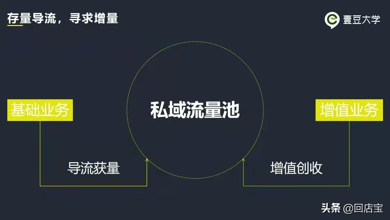 社群運營工作內容是什么？私域運營和社群運營的區別是什么？