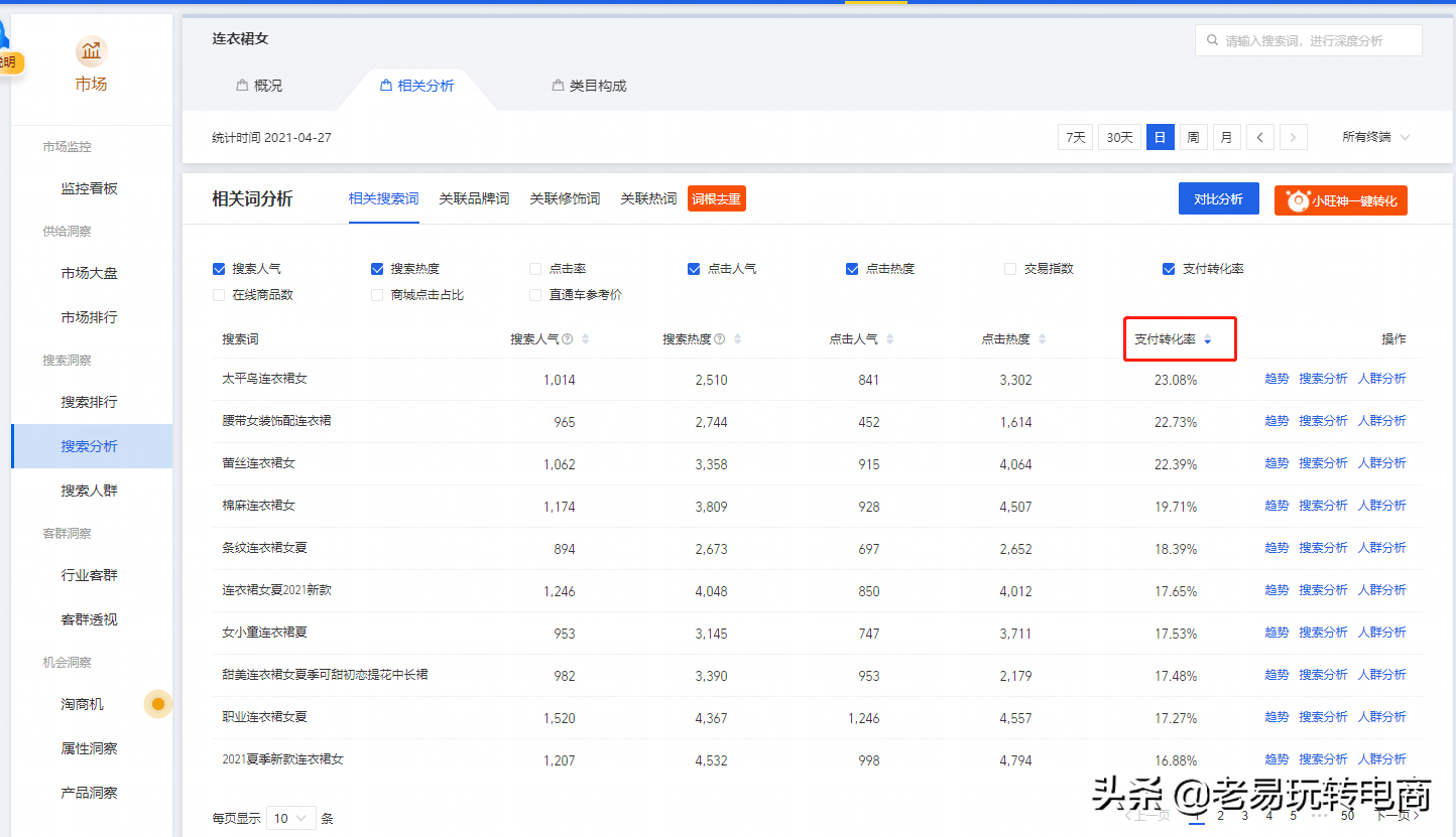 淘寶關鍵詞排名怎么查詢？淘寶產品關鍵詞排名查詢工具推薦