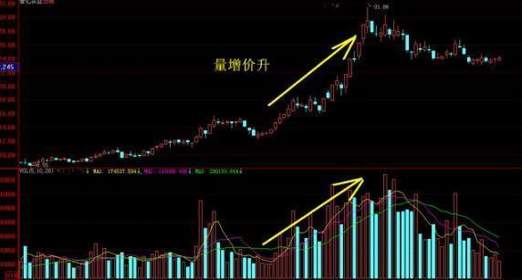 無量下跌意味著什么意思？個股無量上漲意味著后市怎樣？
