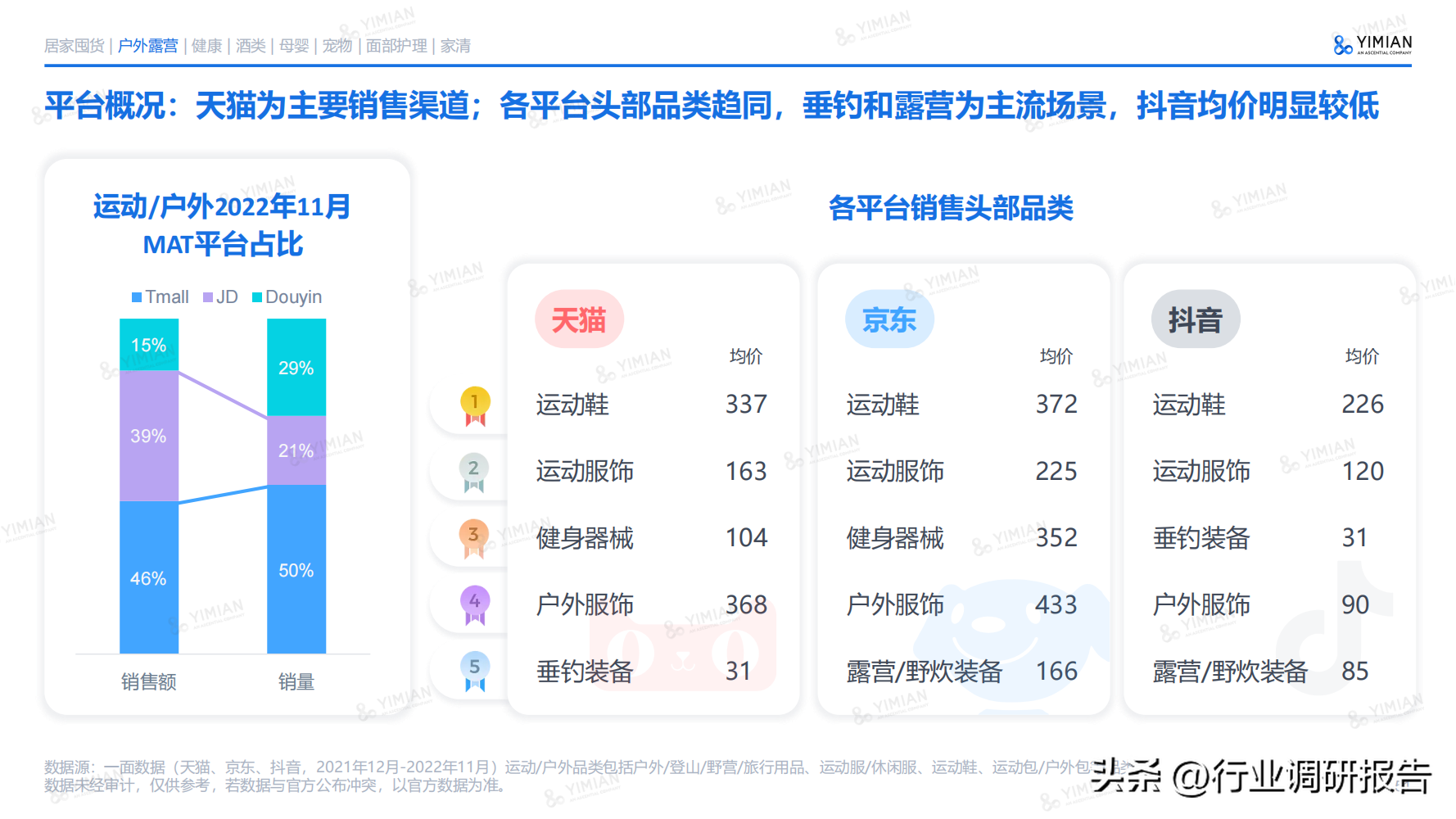 電商發(fā)展趨勢(shì)與未來(lái)前景分析（2022年電商消費(fèi)及未來(lái)消費(fèi)趨勢(shì)報(bào)告）