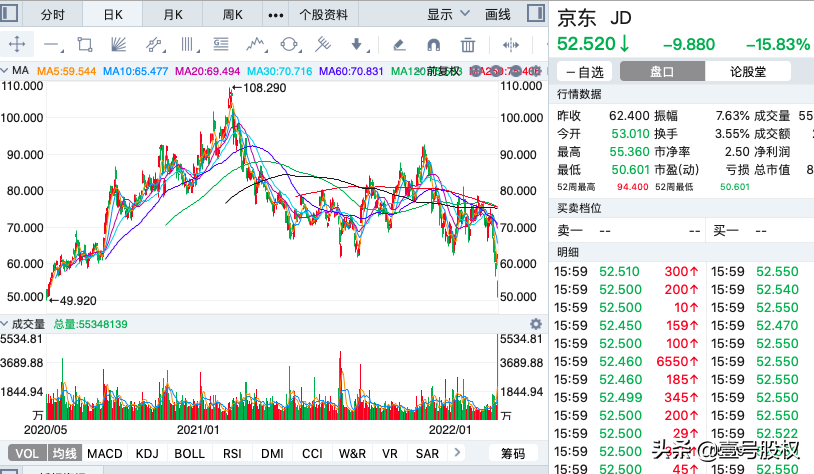 京東在哪里上市？京東最新股票行情數(shù)據(jù)及相關(guān)消息