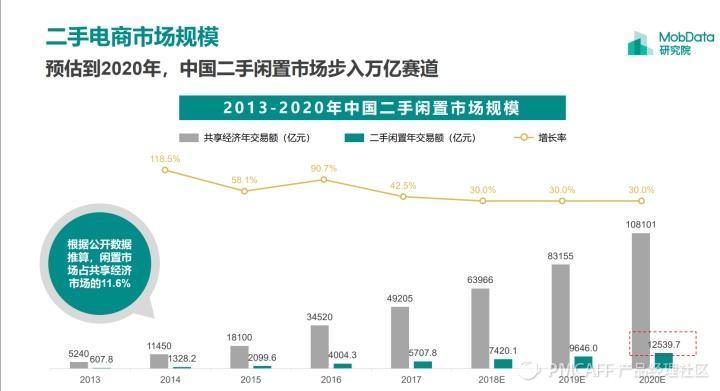 轉轉和閑魚哪個流量更大？轉轉閑魚優勢和劣勢分析