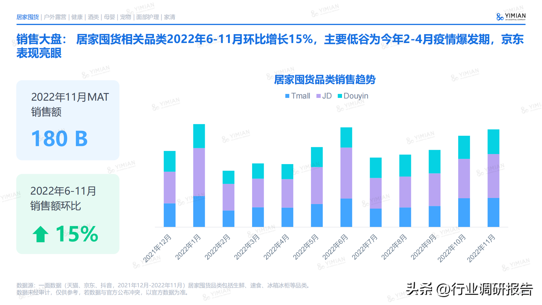 電商發(fā)展趨勢(shì)與未來(lái)前景分析（2022年電商消費(fèi)及未來(lái)消費(fèi)趨勢(shì)報(bào)告）