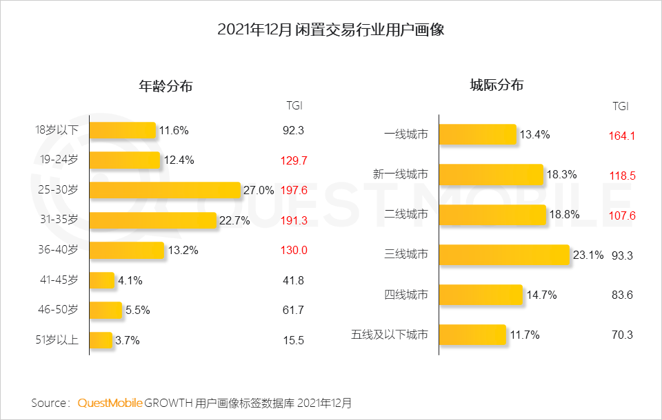 閑置物品交易平臺有哪些？二手閑置平臺哪個比較靠譜？