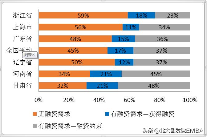 金融需求包括哪些方面？盤點(diǎn)企業(yè)的金融需求有哪些？