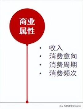 用戶畫像怎么做？不同角度詳細介紹用戶畫像的建立方法