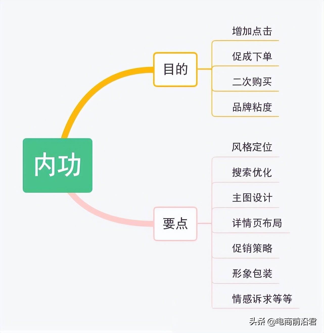 淘寶打造爆款的詳細步驟是什么？全維度精細化打造爆款的方法介紹