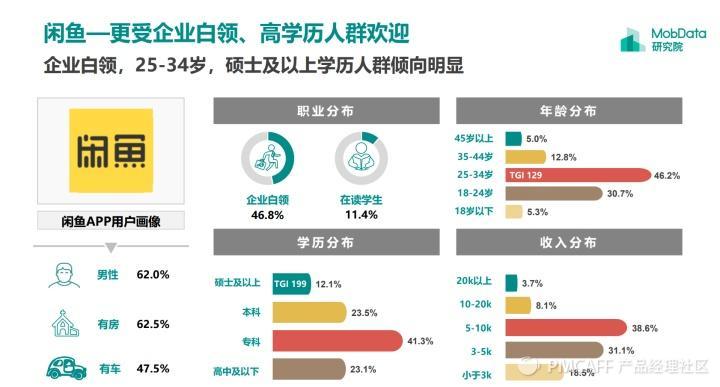 轉轉和閑魚哪個流量更大？轉轉閑魚優勢和劣勢分析