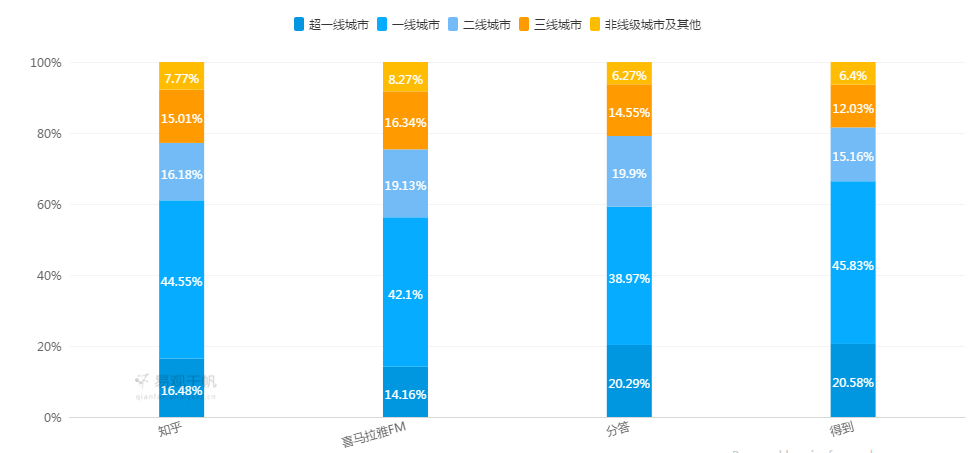 付費咨詢平臺有哪些？付費咨詢平臺的運作規律及背后邏輯