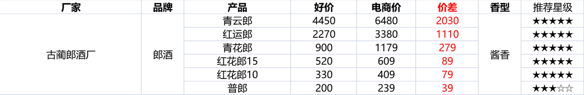 雙十二淘寶活動什么時候開始？淘寶雙十二2022滿減活動介紹