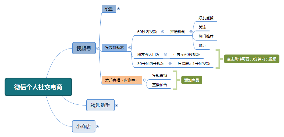 微信直播怎么開通小黃車？微信掛小黃車的條件及方式