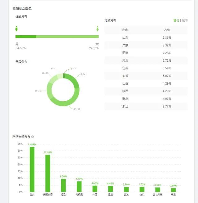 人氣值怎么能快速增長？抖音直播提高人氣值的十大方法