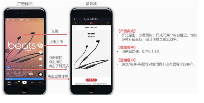 廣告點擊率怎么計算？抖店視頻廣告曝光點擊率多少才合格？
