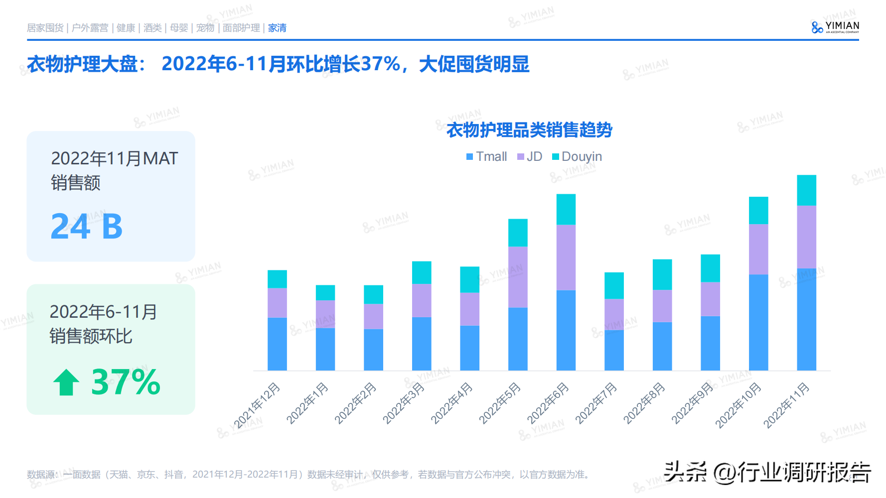 互聯網電商行業未來趨勢（2022年電商消費回顧及未來消費趨勢）