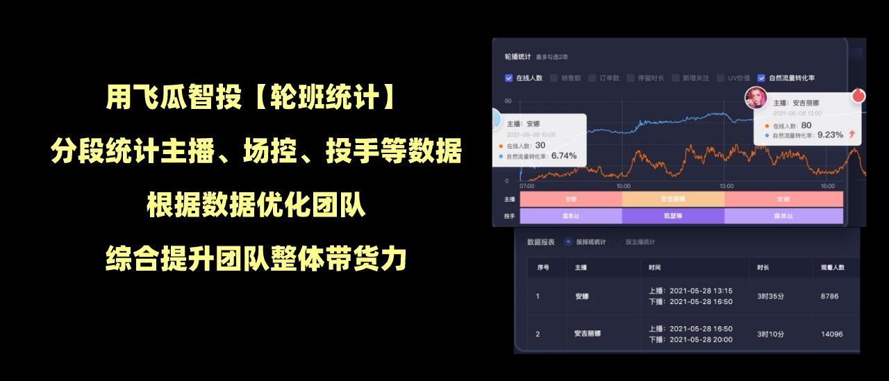 普通人開直播能賺錢嗎？新手抖音帶貨直播的流程及條件