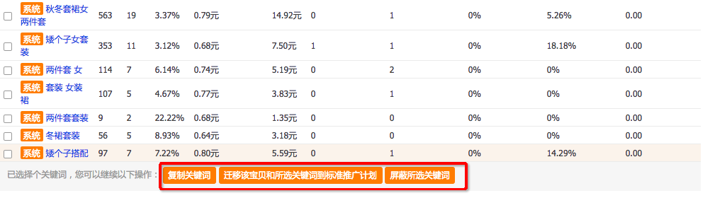 淘寶一件上貨軟件推廣是什么意思？淘寶直通車可以全店推廣嗎？