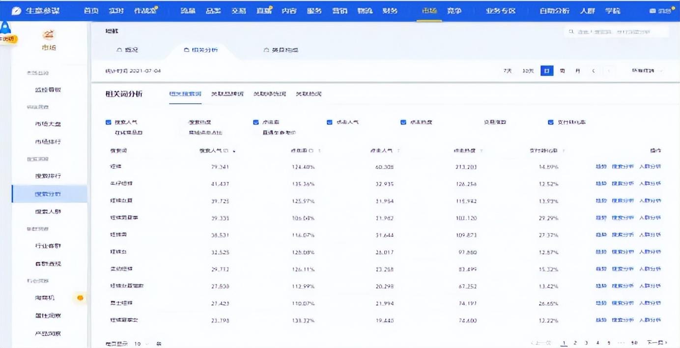 生意參謀是什么意思？生意參謀功能使用詳細教程分享