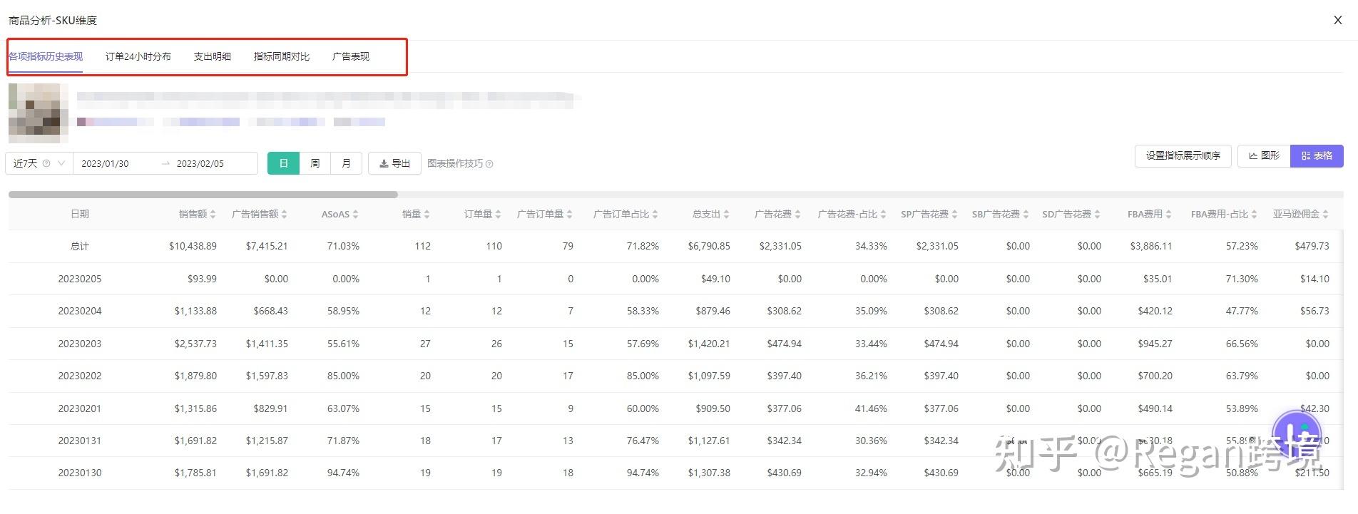 店鋪數(shù)據(jù)銷售統(tǒng)計分析軟件（亞馬遜店鋪每日銷售數(shù)據(jù)分析總結(jié)）