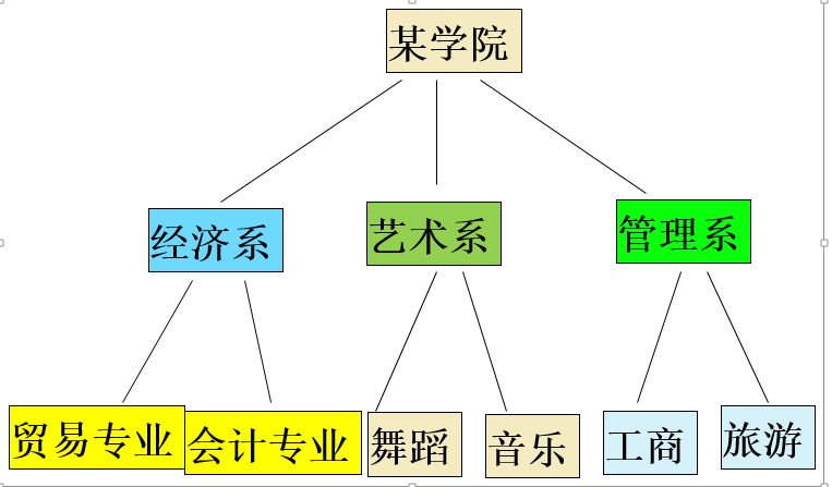 屬性值是什么意思？屬性名和屬性值的區別解析