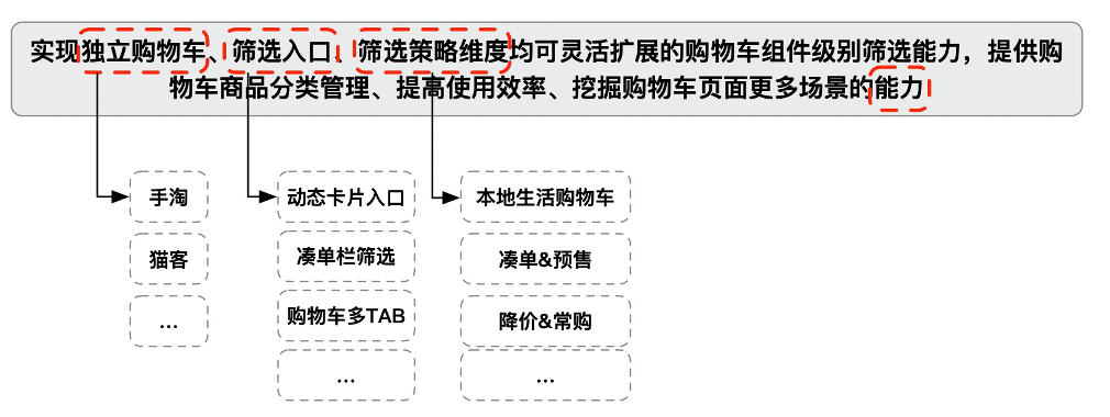 淘寶收藏夾在哪里找到？淘寶購(gòu)物車移入收藏夾的方法是什么？