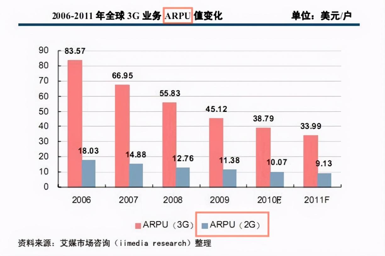 cpc是什么意思??？電商cpc名詞解釋及與dau、mau等詞的區別