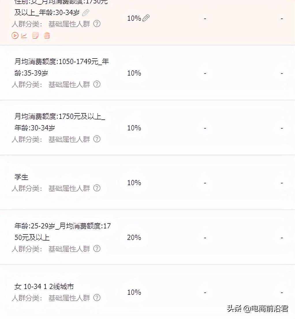 直通車推廣技巧有哪些？新品直通車推廣的十大技巧分享