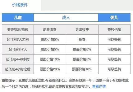 特價機票能改簽嗎？飛機票改簽高價改低價要手續費嗎？