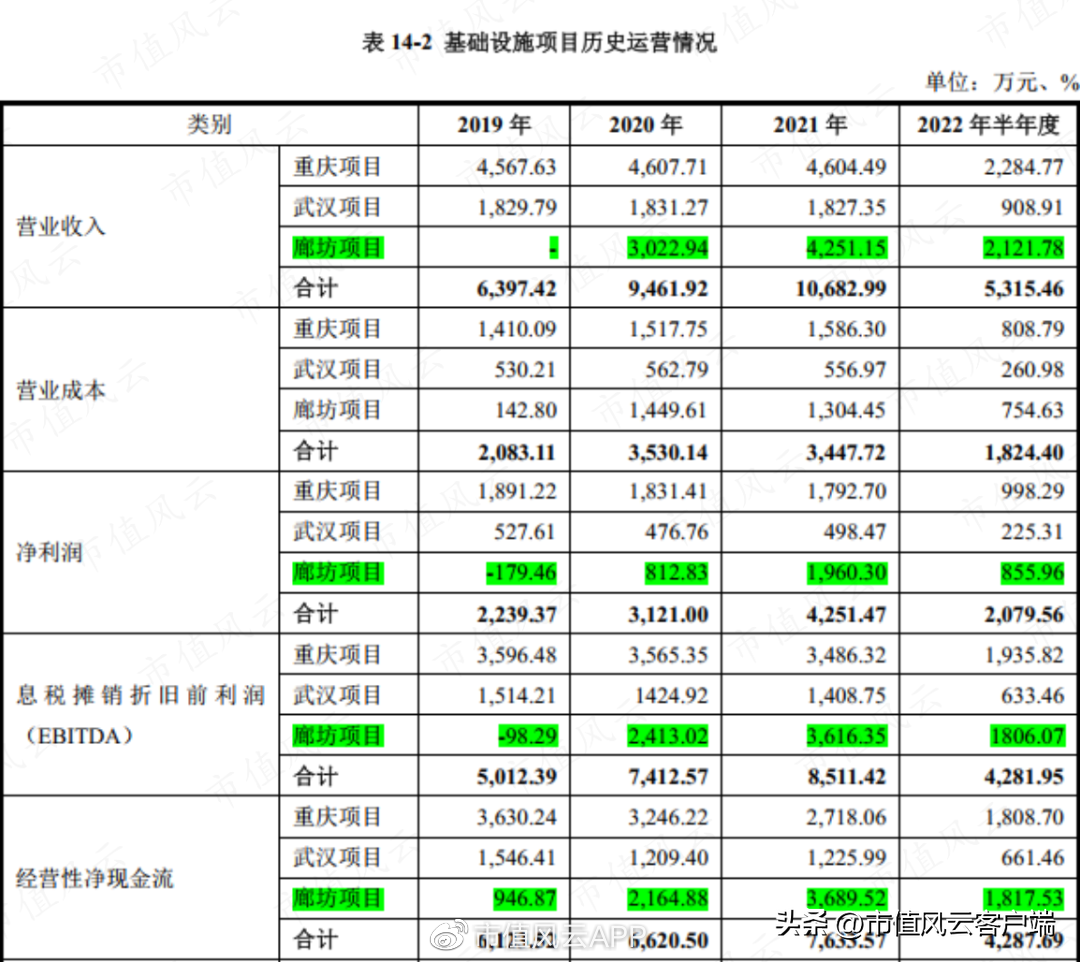 京東倉儲什么時候上市？京東倉儲股票行情及最新數據分析