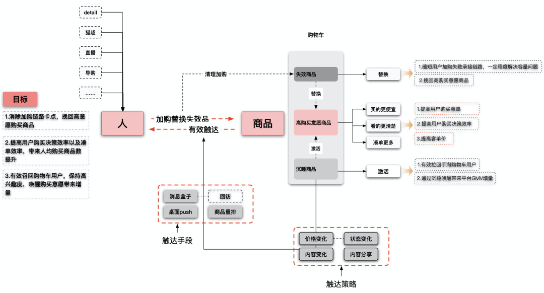 淘寶收藏夾在哪里找到？淘寶購(gòu)物車移入收藏夾的方法是什么？
