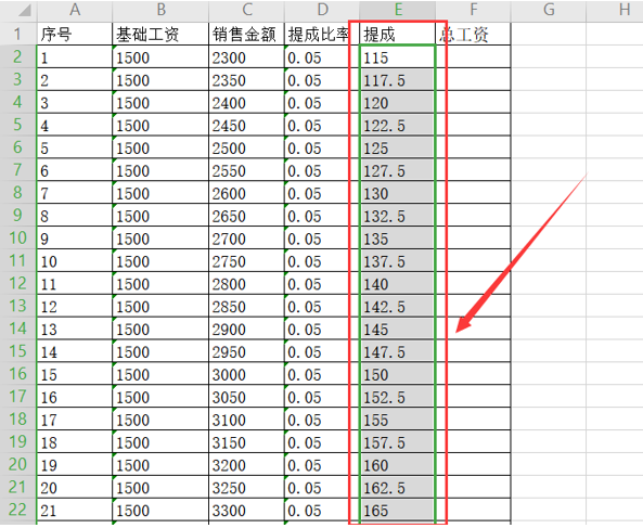 3個點提成是多少怎么算？教你用Excel計算銷售業績提成