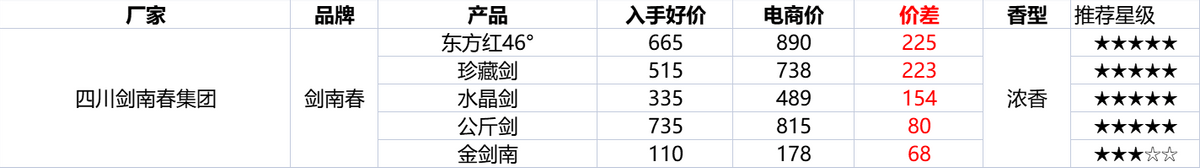 雙十二淘寶活動什么時候開始？淘寶雙十二2022滿減活動介紹