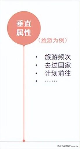 用戶畫像怎么做？不同角度詳細介紹用戶畫像的建立方法