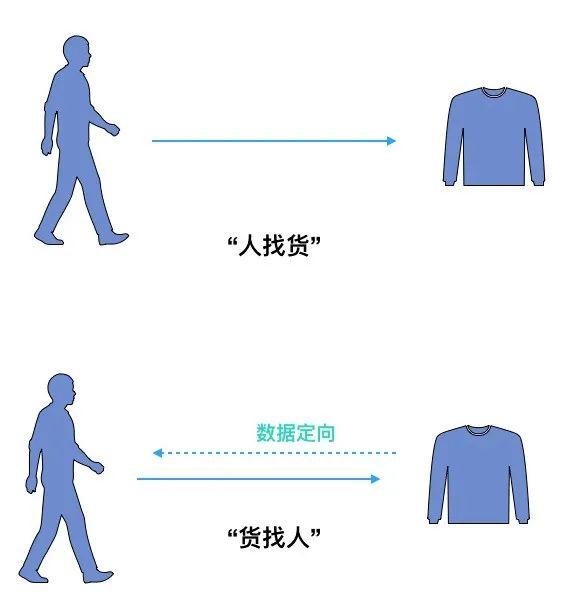 rtb廣告是什么意思？RTB為何成為互聯網廣告的寵兒？