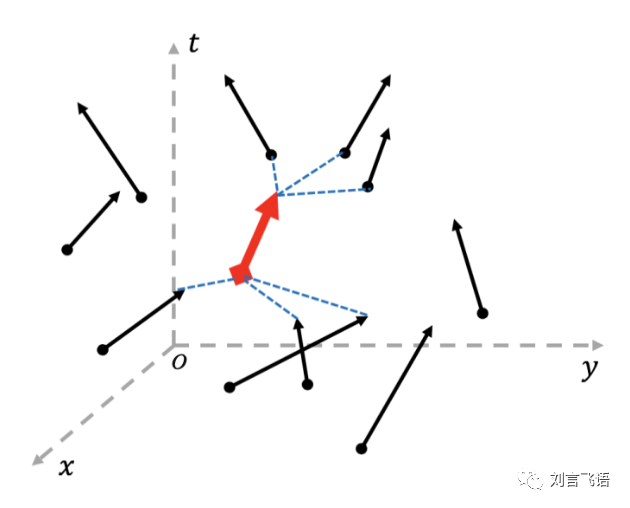 線下交易是什么意思？如何設(shè)計(jì)線下交易匹配產(chǎn)品？